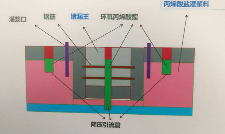 保定阜平县防水堵漏工程设计