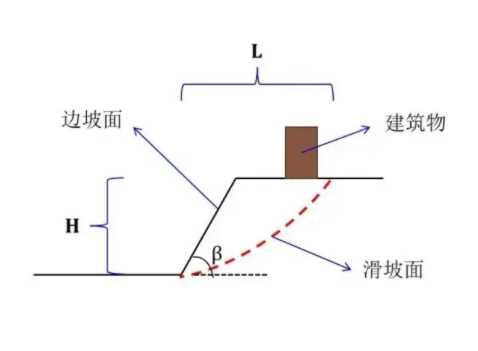 保定阜平县边坡工程设计